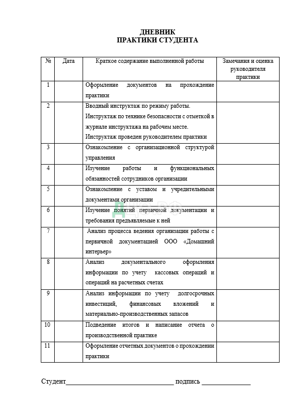 Отчет по практике: Ознакомительная практика по туризму